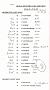 1995-04 OSC Teesside-namen 
